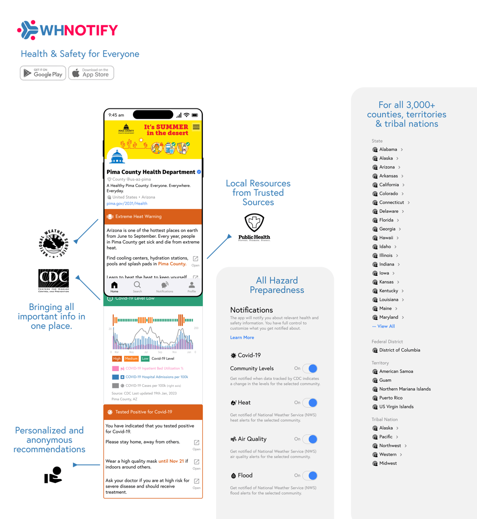 Wehealth Notify Fall 2023 Release