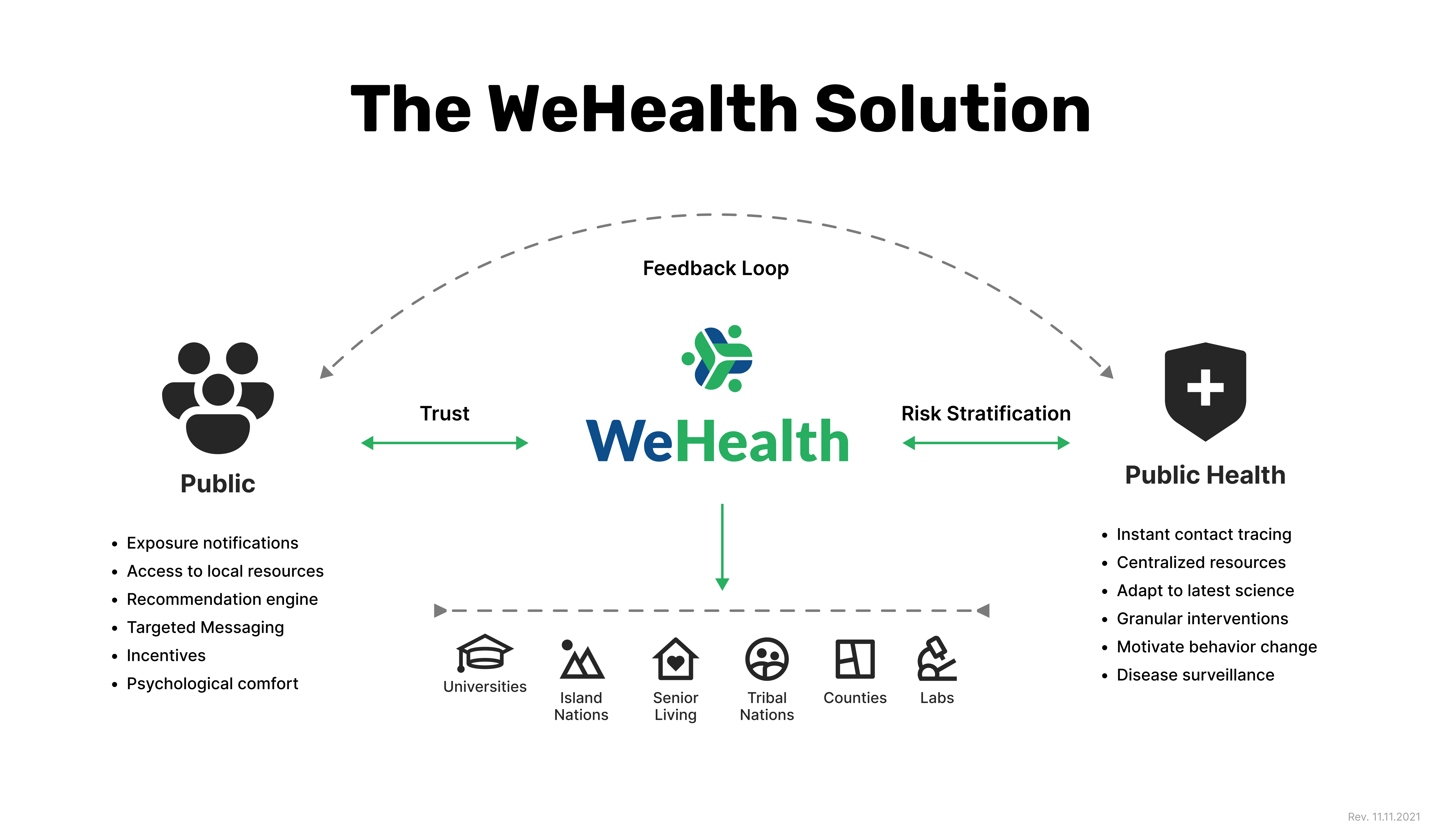 WeHealth Solutions - Large