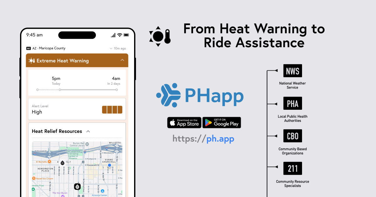 Heat Warnings Made Actionable: PHapp's Community Approach